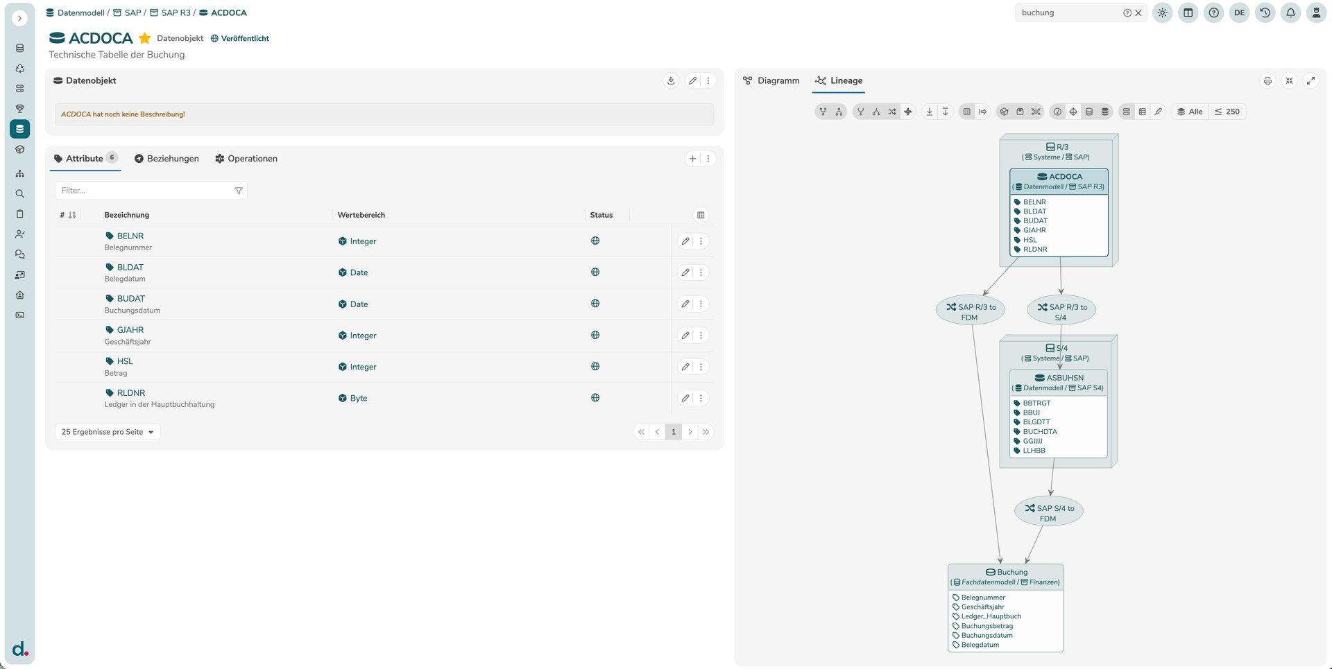 Screenshot aus der dataspot. Software zur Veranschaulichung des Fachdatenmodells und der Einbettung von SAP-Daten